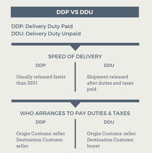 difference between ddp vs ddu