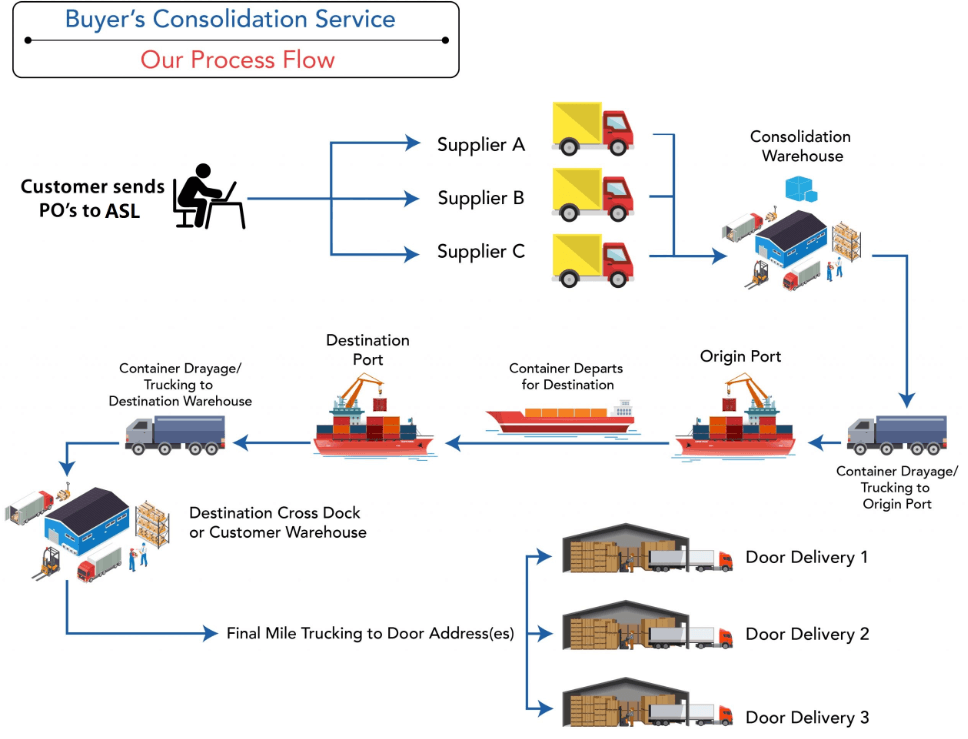 Delivery terms