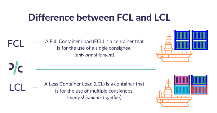 differences between FCL and LCL