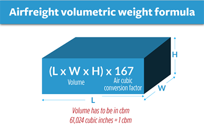 visual computation of freight volumetric weight formula