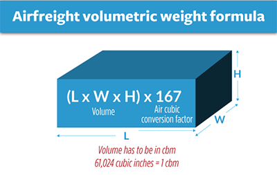 Air Freight Cost Calculator Step Guide