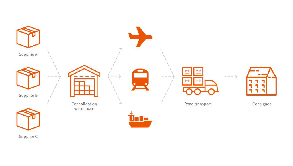 cargo consolidation
