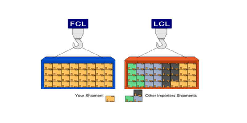 lcl and fcl shipping