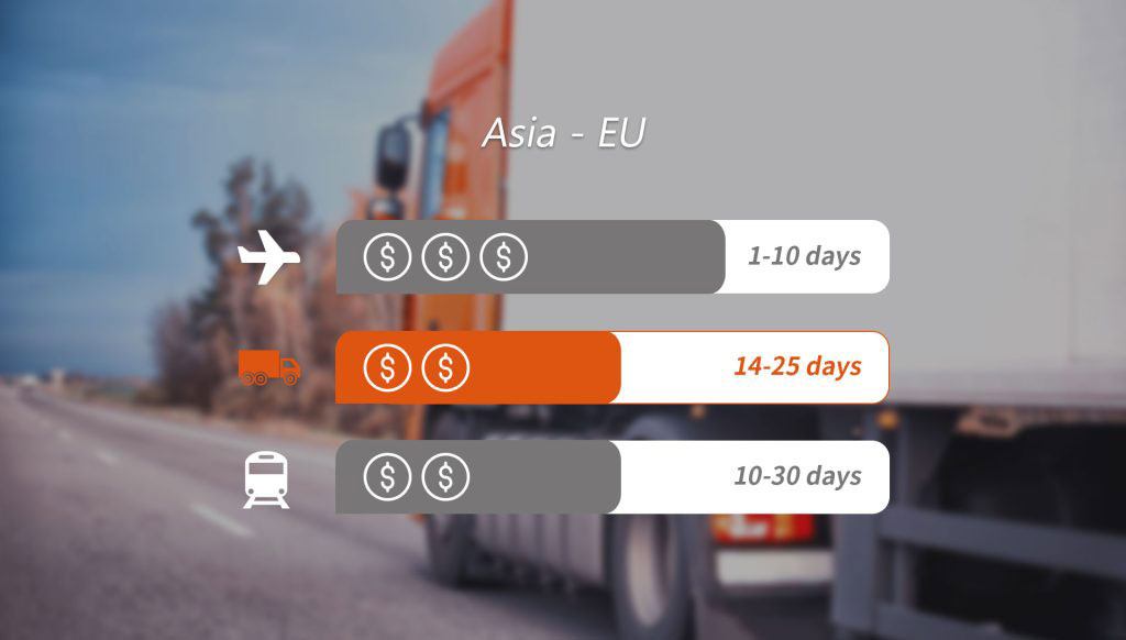 several cargo forwarding options highlighting road transport option