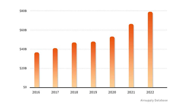 china-to-australia-import-data