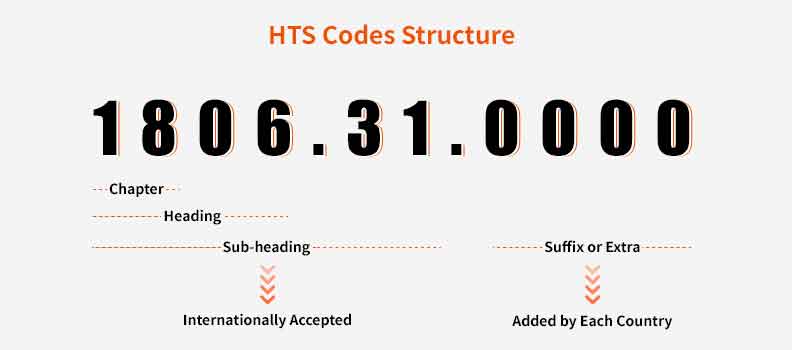us import hs code