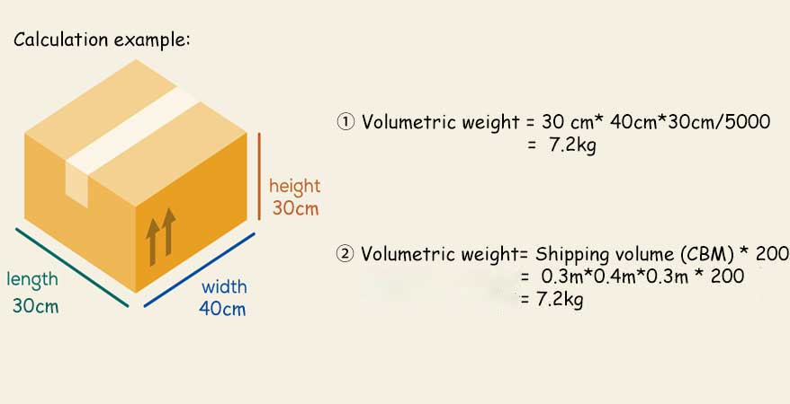 volumetric weight caculation