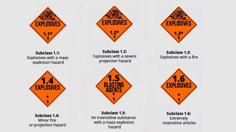 class 1 dangerous goods