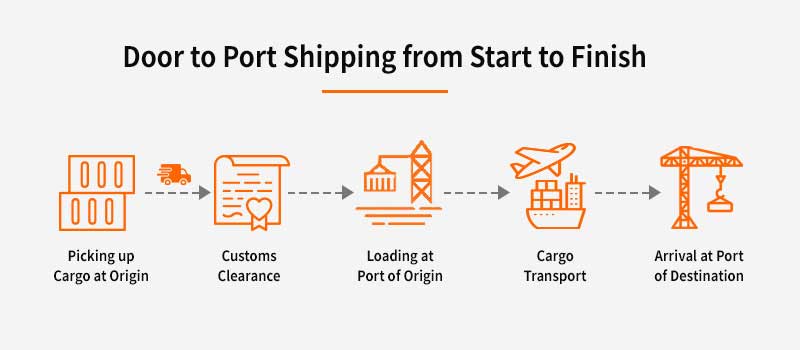 door to port shipping