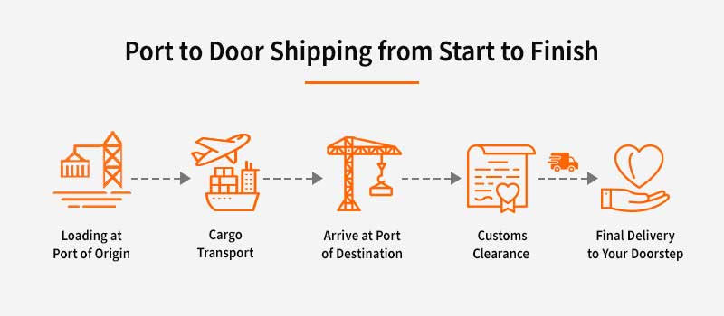 port to door shipping 03