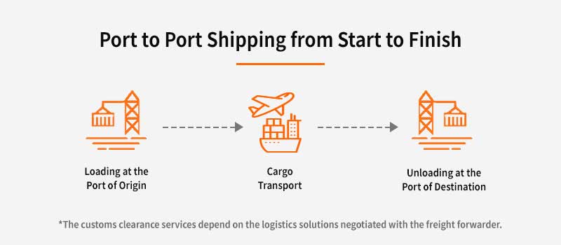 port to port shipping