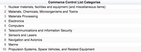 commerce-control-list-0
